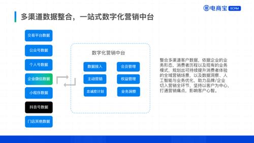 抖音電商運營策略,抖音運營有什么技巧策略？  第1張