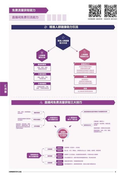 抖音電商運營策略,抖音運營有什么技巧策略？  第2張