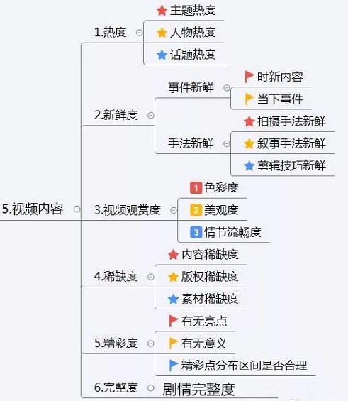 抖音直播運營技巧在線,抖音運營有什么技巧策略？  第2張