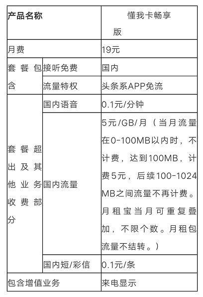 中國聯(lián)通抖音卡套餐,聯(lián)通卡用抖音是否免流？  第1張