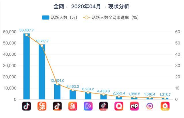 鎶栭煶鐩存挱榪愯惀鐨勫伐浣滃唴瀹? ></span></p><h2>2銆佹姈闊充富鎾紝鏄仛浠€涔堢殑?</h2><p>涓€鑸殑鎶栭煶涓繪挱鍦ㄥ墠鏈熺Н绱矇涓?/p><p></p>

<p><span id=