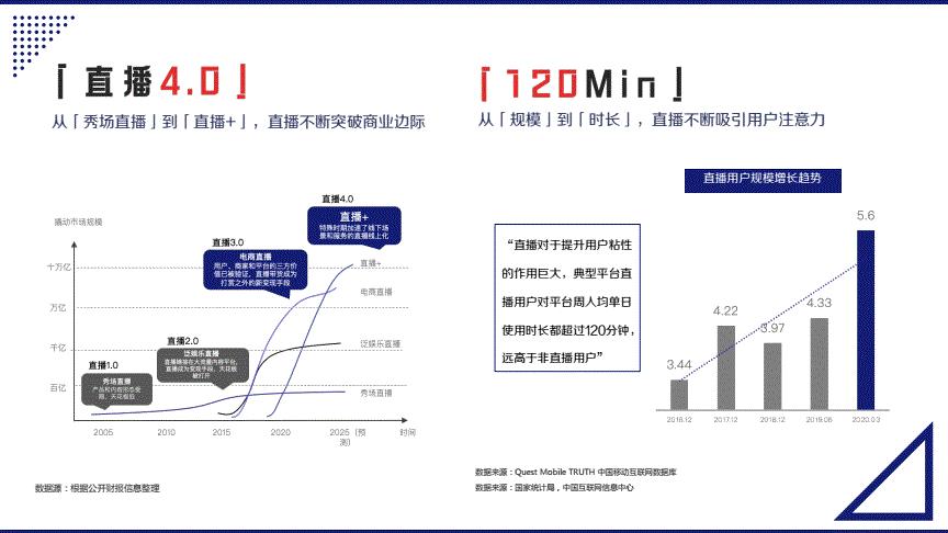 抖音直播全流程打造與營(yíng)銷技巧(抖音運(yùn)營(yíng)有什么技巧？)  第2張