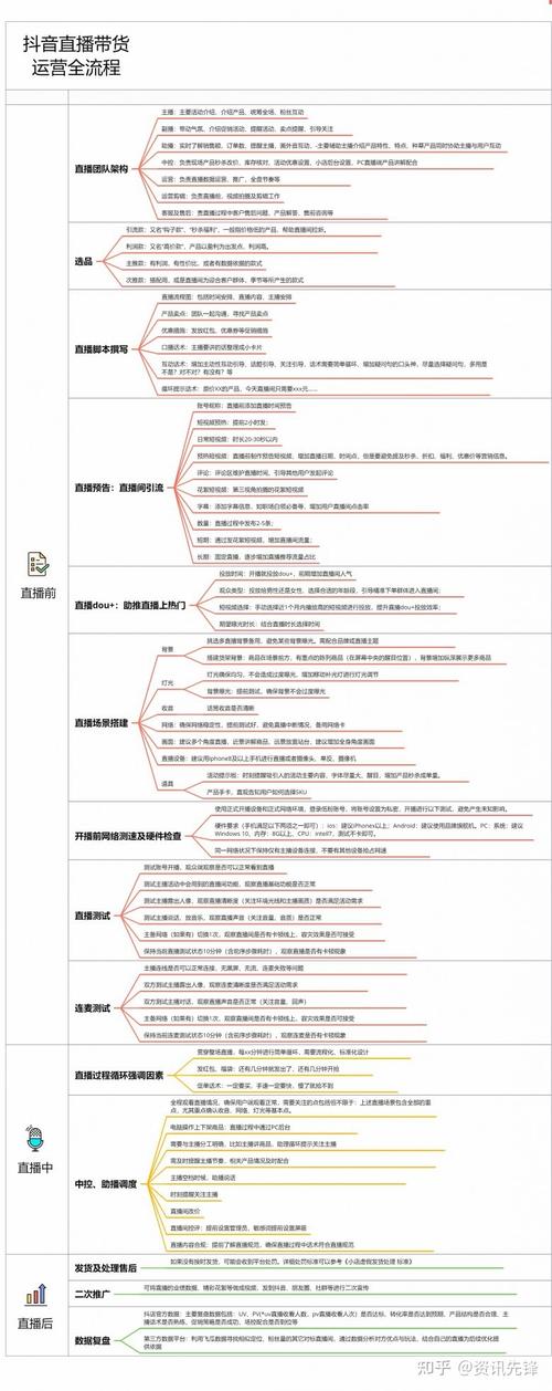 抖音直播規(guī)則運營手冊在哪里看(抖音養(yǎng)號漲粉運營教程有用嗎，抖  第2張