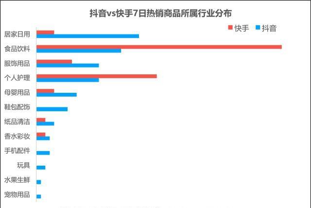 抖音直播帶貨銷售數(shù)據(jù),抖音直播帶貨找誰呢，流程是怎么樣的  第2張