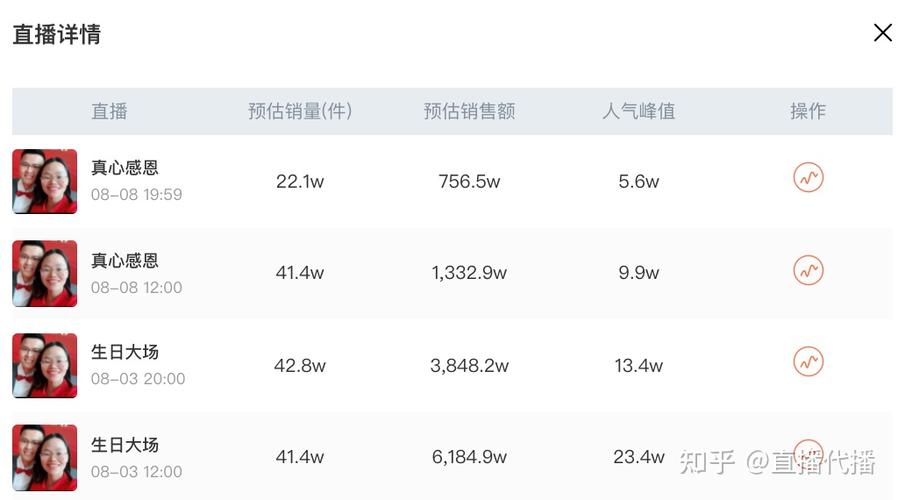 新賬號抖音直播運營(呼和浩特抖音賬號運營找哪家？)  第2張