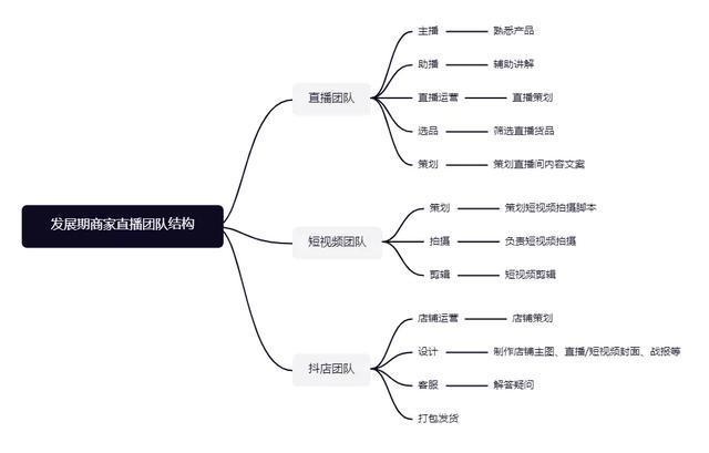 抖音干貨直播運營策略(抖音運營有什么技巧策略？)  第4張