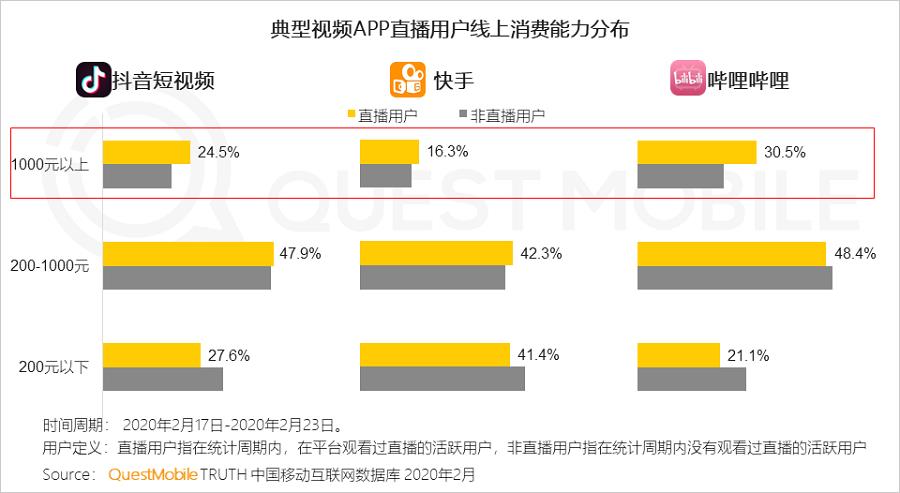 抖音全能型直播帶貨運營,抖音直播刷人氣軟件，抖音直播怎么刷屏  第2張