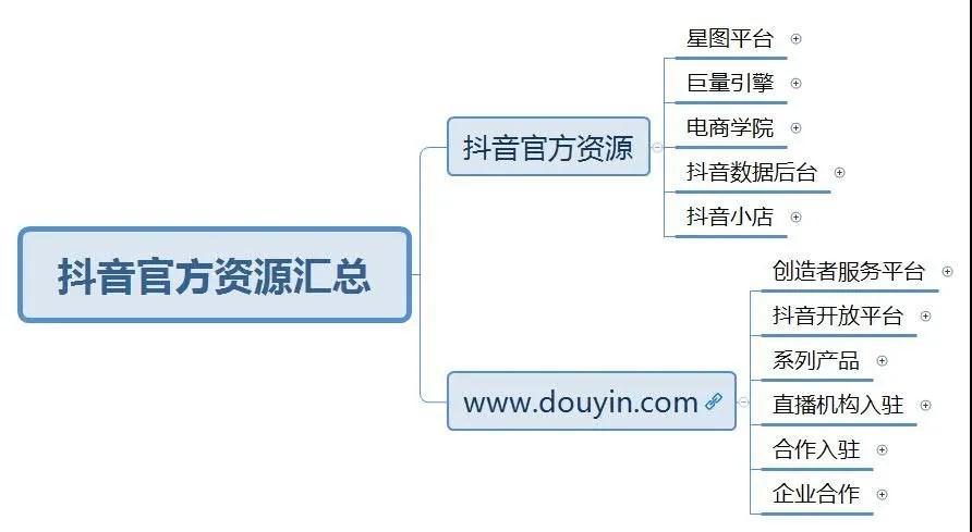 南京抖音直播運(yùn)營(yíng)內(nèi)容教程,想問(wèn)下，抖音矩陣號(hào)怎么漲粉呢，抖音  第1張