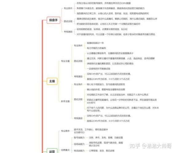 抖音直播帶貨運(yùn)營基礎(chǔ)知識(shí),抖音直播帶貨要點(diǎn)  第4張