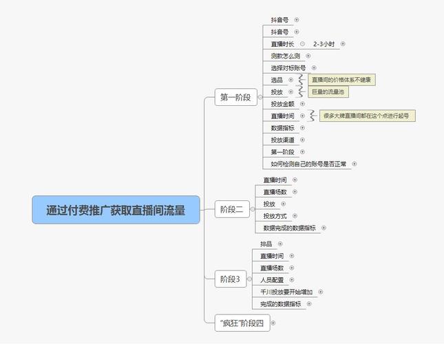 為什么選擇抖音運(yùn)營,什么是抖音認(rèn)證及運(yùn)營？  第2張