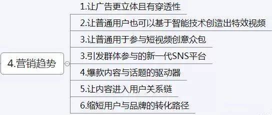 抖音直播營銷策略,何為抖音，抖音的營銷模式和盈利方式是什么  第3張