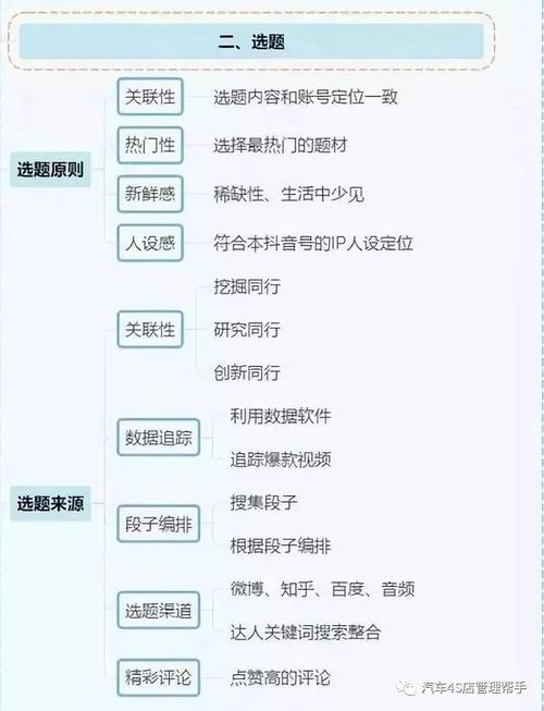 抖音直播運營主要做什么,抖音認證-抖音企業(yè)認證、抖音運營、抖  第3張