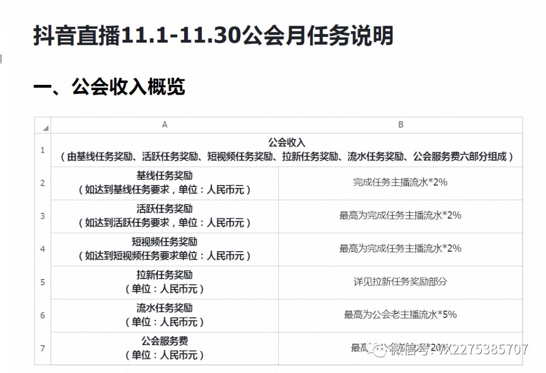 抖音直播公會運(yùn)營是做什么的(抖音直播公會是什么)  第3張