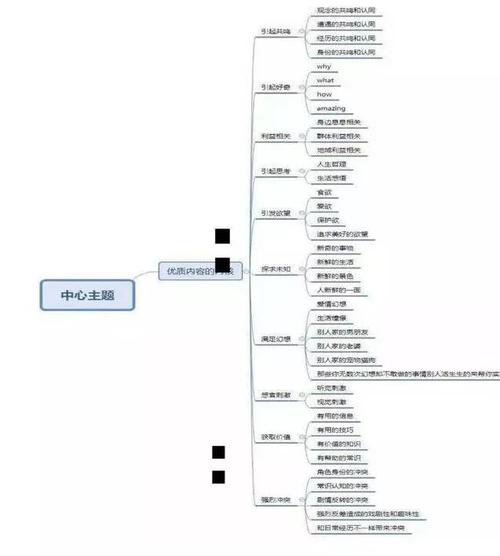 抖音初期怎么運營,抖音商家入駐以后要怎么運營？  第3張