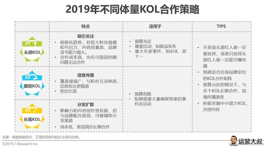 直播抖音運營哪些方向(抖音運營中的直播帶貨特點？)  第2張