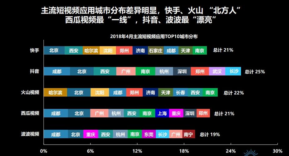 泰州抖音直播運營技巧和話術(shù),抖音運營有什么技巧策略？  第2張