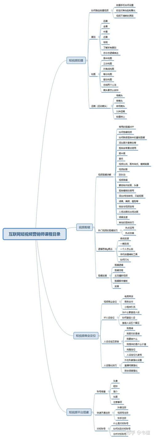 2021抖音運(yùn)營全套方案,抖音短視頻運(yùn)營規(guī)則和玩法有什么？  第2張