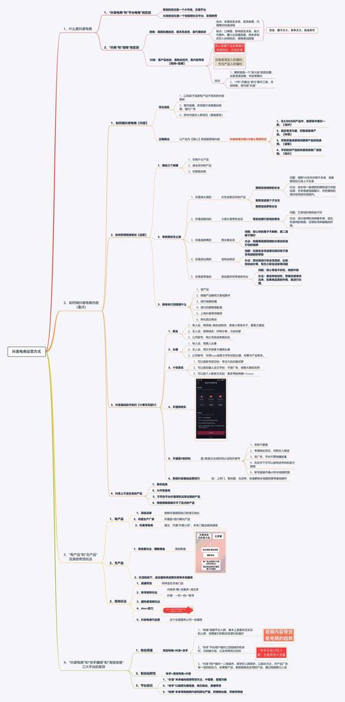 抖音商業(yè)模式思維導(dǎo)圖,抖音帶貨模式是怎么樣的？  第1張