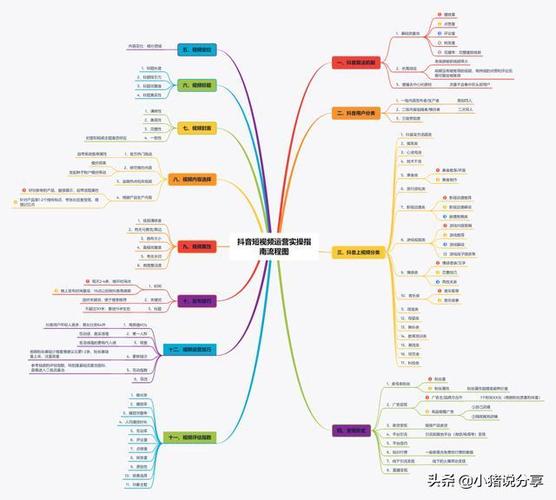 抖音商業(yè)模式思維導(dǎo)圖,抖音帶貨模式是怎么樣的？  第4張