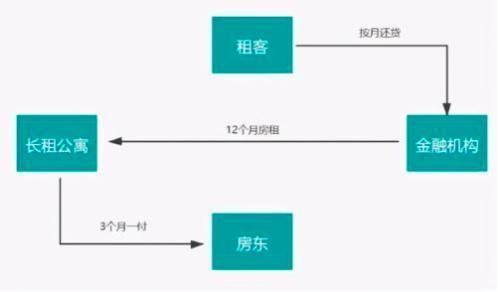 蛋殼運(yùn)營情況(蛋殼的功效有哪些呢？)  第4張