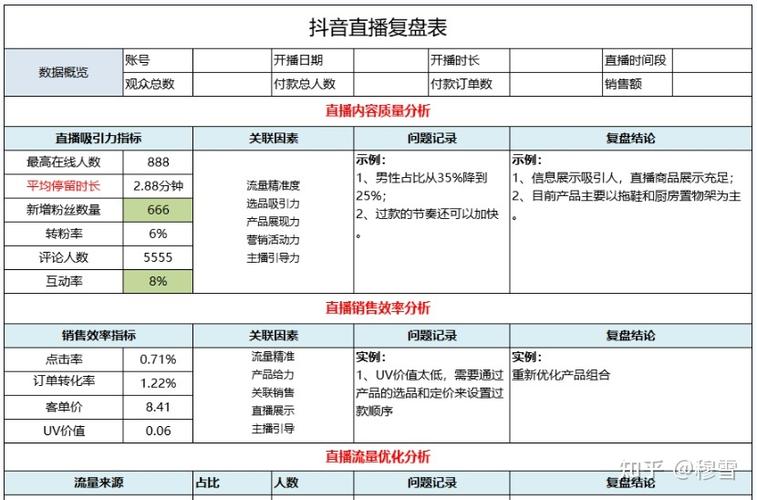 揚(yáng)州抖音直播運(yùn)營崗位描述(新媒體運(yùn)營工作職責(zé)，具體點(diǎn)的說明，  第2張