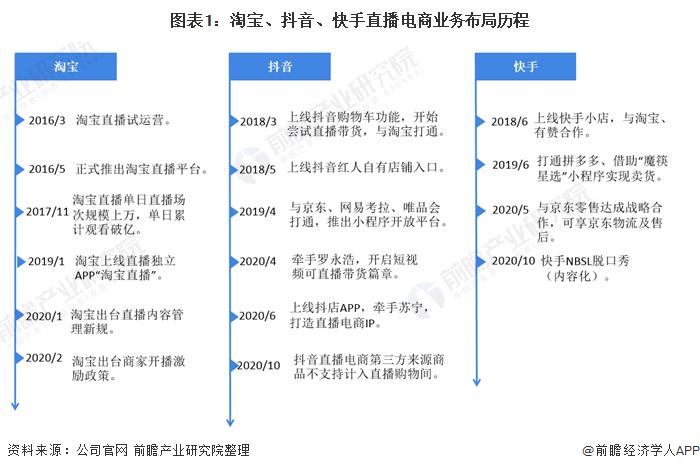 上海抖音直播平臺(tái)代運(yùn)營(yíng),抖音直播電商的商業(yè)模式是什么？  第1張