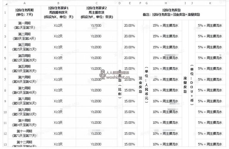 墟溝抖音直播代運營價格表(溫州抖音代運營哪家好？)  第1張