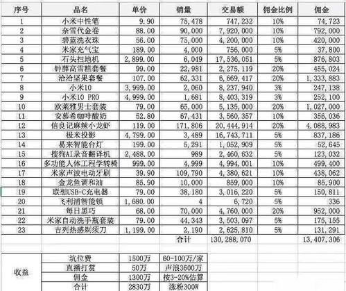 墟溝抖音直播代運營價格表(溫州抖音代運營哪家好？)  第3張