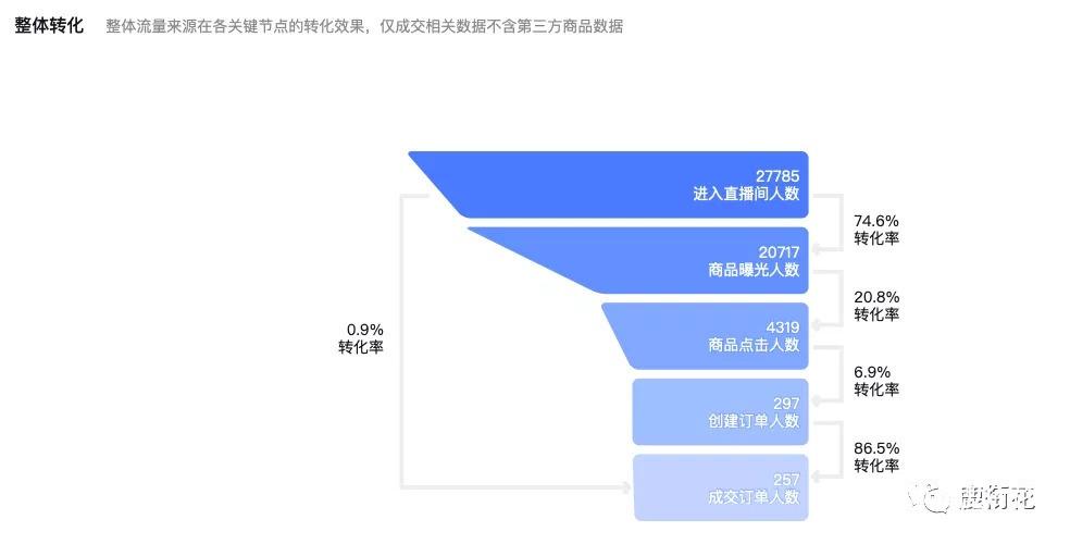 抖音直播店鋪運營工作內(nèi)容,抖音認證官方運營的內(nèi)容有哪些？  第3張