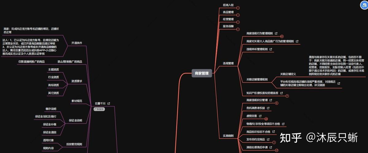 抖音直播間運營計劃,抖音直播賣貨怎么做？  第1張