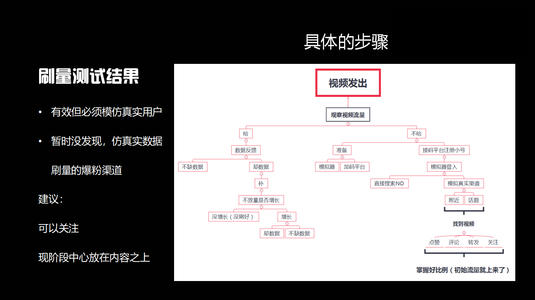 如何做抖音直播電商運(yùn)營(yíng)平臺(tái),抖音直播電商的商業(yè)模式  第3張