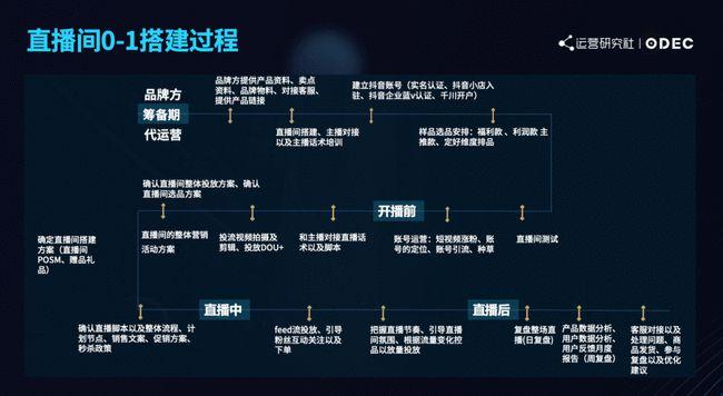 抖音直播間運營計劃,抖音直播賣貨怎么做？  第2張