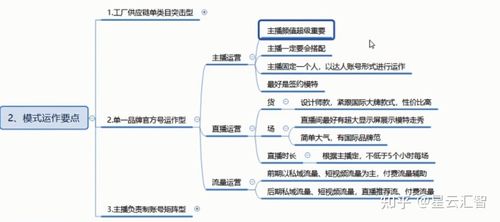 抖音直播運(yùn)營思維方式,抖音直播運(yùn)營思路  第2張