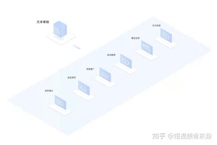 抖音直播間運營機制,抖音直播間怎么買人氣，哪里可以抖音直播間  第3張