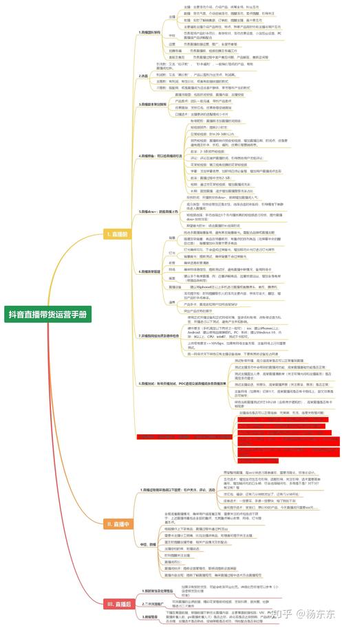 抖音干貨運營直播,抖音直播帶貨步驟和方法？  第4張