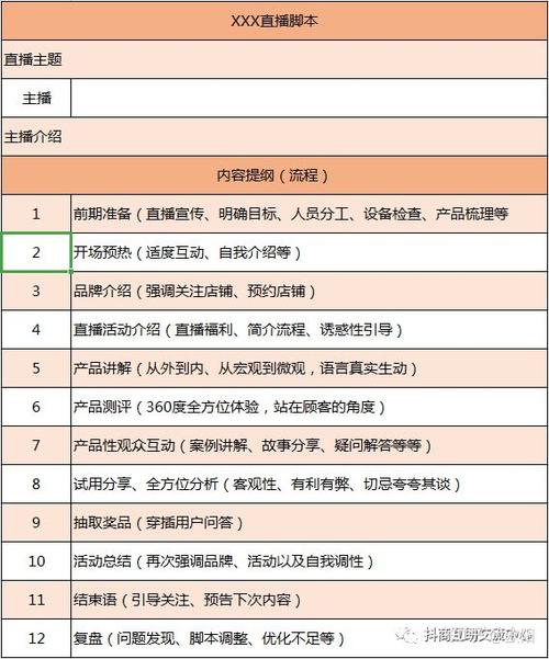 抖音干貨運營直播,抖音直播帶貨步驟和方法？  第2張