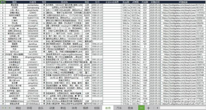 抖音運(yùn)營(yíng)課程類目(抖音本地類目經(jīng)營(yíng)范圍)  第4張