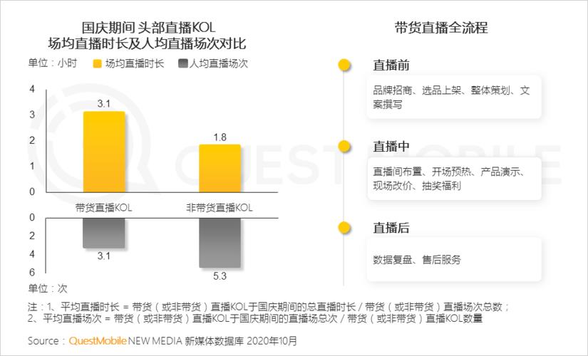 抖音直播運營步驟,抖音直播間一次掛多少假人？抖音直播間買人氣  第3張