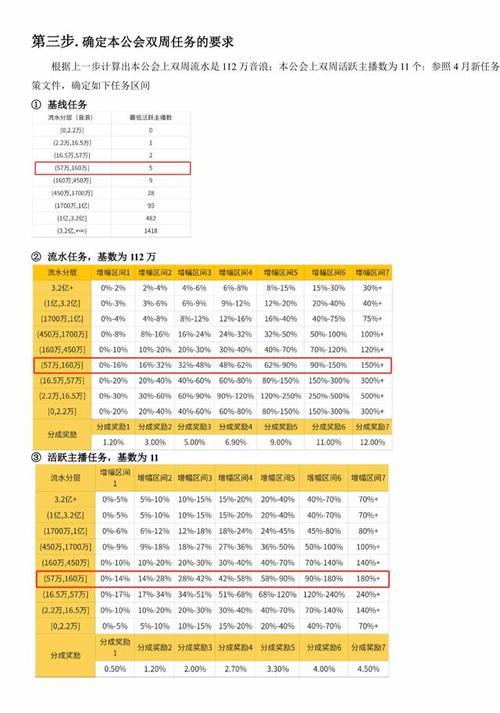 抖音平臺跟直播公會(huì)分成比例,抖音主播的提成是多少？  第3張