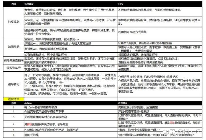 小白怎樣才能做抖音直播運營,抖音直播寫名字什么意思  第1張