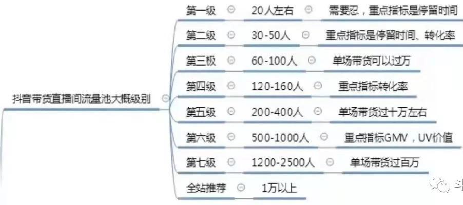 邢臺抖音直播代運營,抖音直播分成是多少？怎么才能提高？  第2張