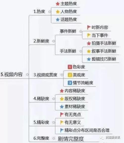 湖州抖音直播運(yùn)營步驟,抖音直播賣貨怎么做？  第1張