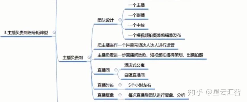 知識(shí)型直播抖音運(yùn)營(yíng),抖音直播電商的商業(yè)模式是什么？  第2張