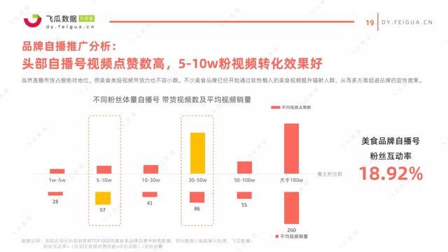 抖音直播間護(hù)膚品運(yùn)營(yíng)方案,如何在抖音上進(jìn)行銷(xiāo)售呢？  第1張