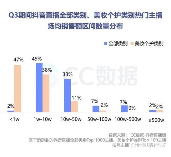 抖音直播間護(hù)膚品運(yùn)營(yíng)方案,如何在抖音上進(jìn)行銷(xiāo)售呢？  第3張