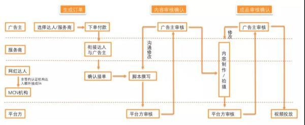 抖音電商運營模式(抖音小程序如何做電商？)  第1張