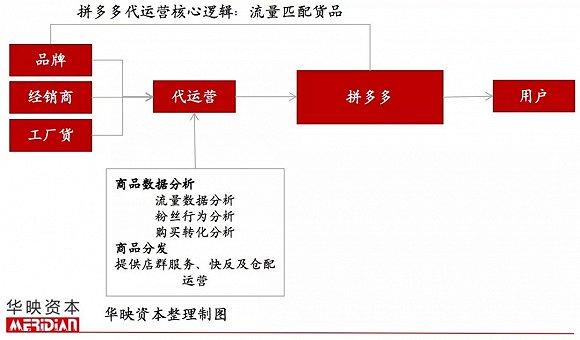 抖音電商運營模式(抖音小程序如何做電商？)  第2張