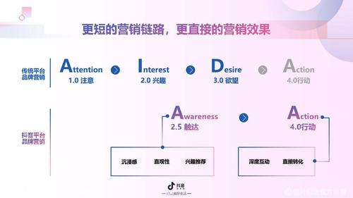 抖音直播代運營團隊低價,想問下，抖音矩陣號怎么漲粉呢，抖音營  第1張