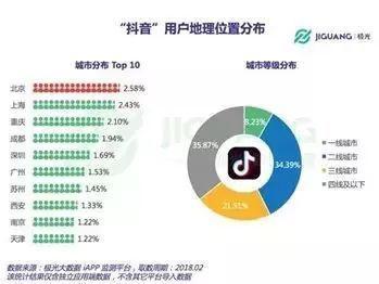 抖音直播推廣渠道(現(xiàn)在的電商直播推廣渠道有哪些？收費(fèi)怎么樣？  第2張