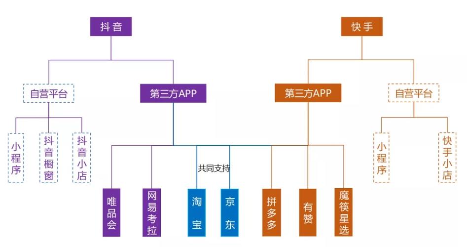 抖音直播推廣渠道(現(xiàn)在的電商直播推廣渠道有哪些？收費(fèi)怎么樣？  第1張